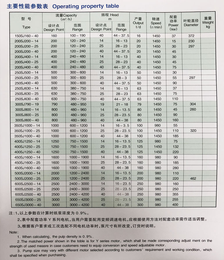 SJ型低脈沖上漿泵-2.jpg
