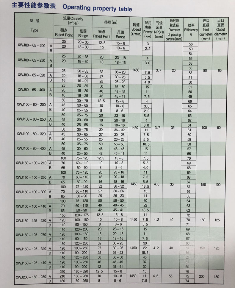 XWJ型新型無堵塞漿泵-3.jpg