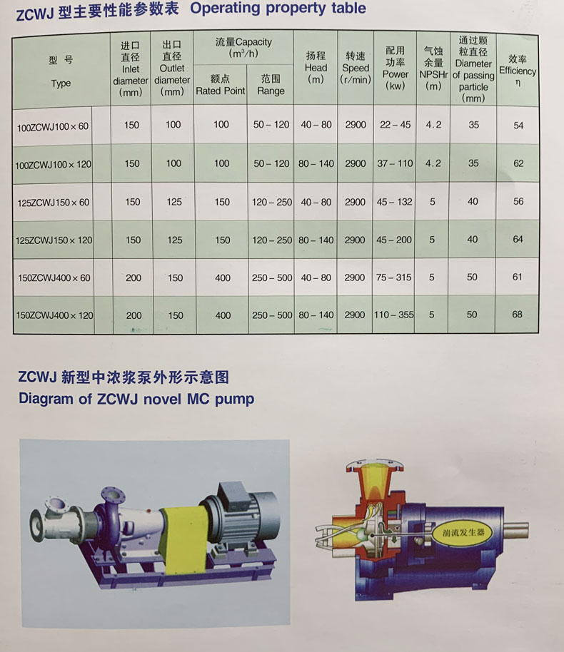 （Z）CWJ型粗漿泵-1.jpg